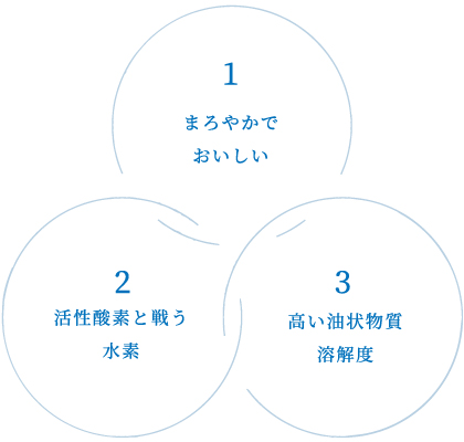 「岩層封純水 水素水」のいいところ